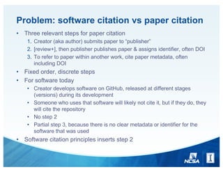 Problem: software citation vs paper citation
• Three relevant steps for paper citation
1. Creator (aka author) submits paper to “publisher”
2. [review+], then publisher publishes paper & assigns identifier, often DOI
3. To refer to paper within another work, cite paper metadata, often
including DOI
• Fixed order, discrete steps
• For software today
• Creator develops software on GitHub, released at different stages
(versions) during its development
• Someone who uses that software will likely not cite it, but if they do, they
will cite the repository
• No step 2
• Partial step 3, because there is no clear metadata or identifier for the
software that was used
• Software citation principles inserts step 2
 