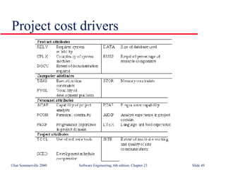 Project cost drivers 