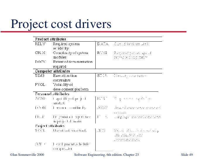Software Cost Estimation in Software Engineering SE23