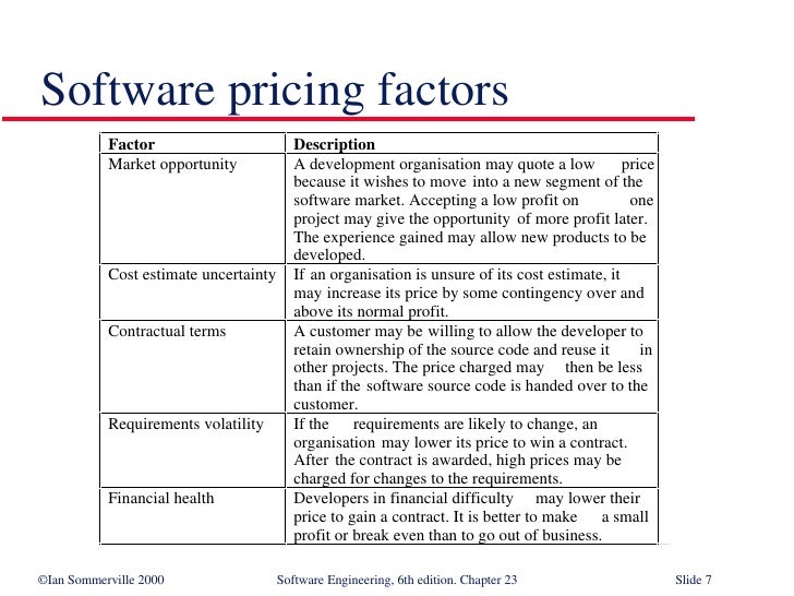 Software Cost Estimation in Software Engineering SE23