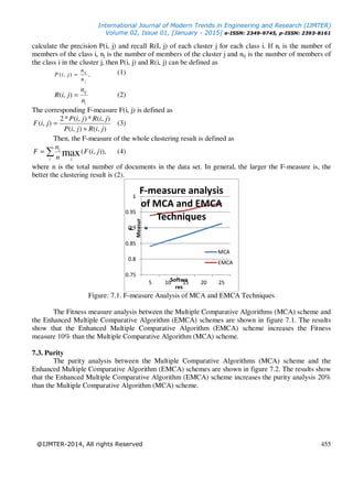 International Journal of Modern Trends in Engineering and Research (IJMTER)
Volume 02, Issue 01, [January - 2015] e-ISSN: 2349-9745, p-ISSN: 2393-8161
@IJMTER-2014, All rights Reserved 455
calculate the precision P(i, j) and recall R(I, j) of each cluster j for each class i. If ni is the number of
members of the class i, nj is the number of members of the cluster j and nij is the number of members of
the class i in the cluster j, then P(i, j) and R(i, j) can be defined as
,),(
j
ij
n
n
jiP = (1)
i
ij
n
n
jiR =),( (2)
The corresponding F-measure F(i, j) is defined as
),(),(
),(*),(*2
),(
jiRjiP
jiRjiP
jiF
+
= (3)
Then, the F-measure of the whole clustering result is defined as
∑=
i j
i
jiF
n
n
F )),,((max (4)
where n is the total number of documents in the data set. In general, the larger the F-measure is, the
better the clustering result is (2).
Figure: 7.1. F-measure Analysis of MCA and EMCA Techniques
The Fitness measure analysis between the Multiple Comparative Algorithms (MCA) scheme and
the Enhanced Multiple Comparative Algorithm (EMCA) schemes are shown in figure 7.1. The results
show that the Enhanced Multiple Comparative Algorithm (EMCA) scheme increases the Fitness
measure 10% than the Multiple Comparative Algorithm (MCA) scheme.
7.3. Purity
The purity analysis between the Multiple Comparative Algorithms (MCA) scheme and the
Enhanced Multiple Comparative Algorithm (EMCA) schemes are shown in figure 7.2. The results show
that the Enhanced Multiple Comparative Algorithm (EMCA) scheme increases the purity analysis 20%
than the Multiple Comparative Algorithm (MCA) scheme.
0.75
0.8
0.85
0.9
0.95
1
5 10 15 20 25Softwa
res
F-
Measur
e
F-measure analysis
of MCA and EMCA
Techniques
MCA
EMCA
 