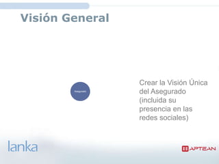 Visión General




                    Crear la Visión Única
        Asegurado
                    del Asegurado
                    (incluida su
                    presencia en las
                    redes sociales)
 