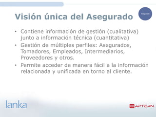 Visión única del Asegurado
                                              Asegurado




• Contiene información de gestión (cualitativa)
  junto a información técnica (cuantitativa)
• Gestión de múltiples perfiles:
  Asegurados, Tomadores, Empleados, Intermediari
  os, Proveedores y otros.
• Permite acceder de manera fácil a la información
  relacionada y unificada en torno al cliente.
 
