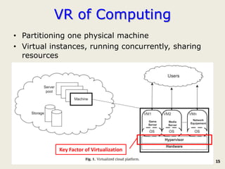 VR of Computing
• Partitioning one physical machine
• Virtual instances, running concurrently, sharing
  resources




            Key Factor of Virtualization
                                                     15
 