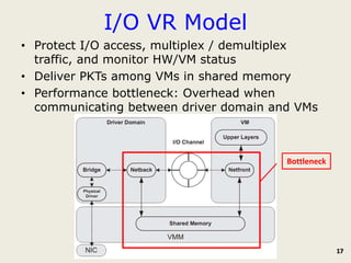 I/O VR Model
• Protect I/O access, multiplex / demultiplex
  traffic, and monitor HW/VM status
• Deliver PKTs among VMs in shared memory
• Performance bottleneck: Overhead when
  communicating between driver domain and VMs



                                        Bottleneck




                                                     17
 