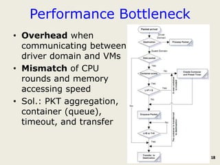 Performance Bottleneck
• Overhead when
  communicating between
  driver domain and VMs
• Mismatch of CPU
  rounds and memory
  accessing speed
• Sol.: PKT aggregation,
  container (queue),
  timeout, and transfer


                            18
 