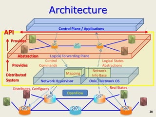 Architecture
                               Control Plane / Applications
API
  Provides


      Abstraction        Logical Forwarding Plane
                       Control                           Logical States
   Provides         Commands                             Abstractions
                                                  Network
Distributed                        Mapping
                                                  Info Base
System              Network Hypervisor           Onix / Network OS
   Distributes, Configures                                    Real States
                                    OpenFlow



                                                                            28
 