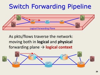 Switch Forwarding Pipeline


           Logical Forwarding Plane


As pkts/flows traverse the network:
moving both in logical and physical
forwarding plane → logical context




                                      29
 