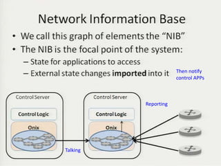 Then notify
                      control APPs



          Reporting




Talking
                                     38
 