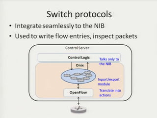 Talks only to
the NIB


Inport/export
module
Translate into
actions



                 40
 