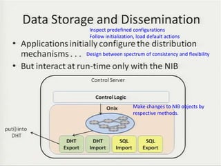 Inspect predefined configurations
 Follow initialization, load default actions


Design between spectrum of consistency and flexibility




                     Make changes to NIB objects by
                     respective methods.




                                                         44
 