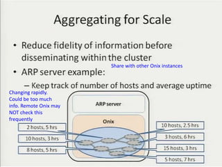 Share with other Onix instances



Changing rapidly.
Could be too much
info. Remote Onix may
NOT check this
frequently




                                                          53
 