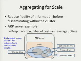 Send reduced version
to other Onix
instances. Some
picture but not
complete




                       54
 