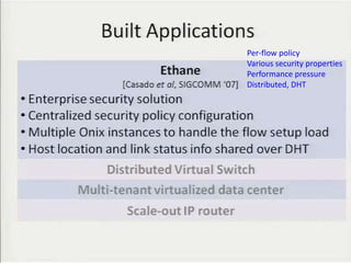 Per-flow policy
Various security properties
Performance pressure
Distributed, DHT




                         57
 