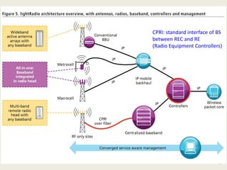 CPRI: standard interface of BS
between REC and RE
(Radio Equipment Controllers)




                            68
 