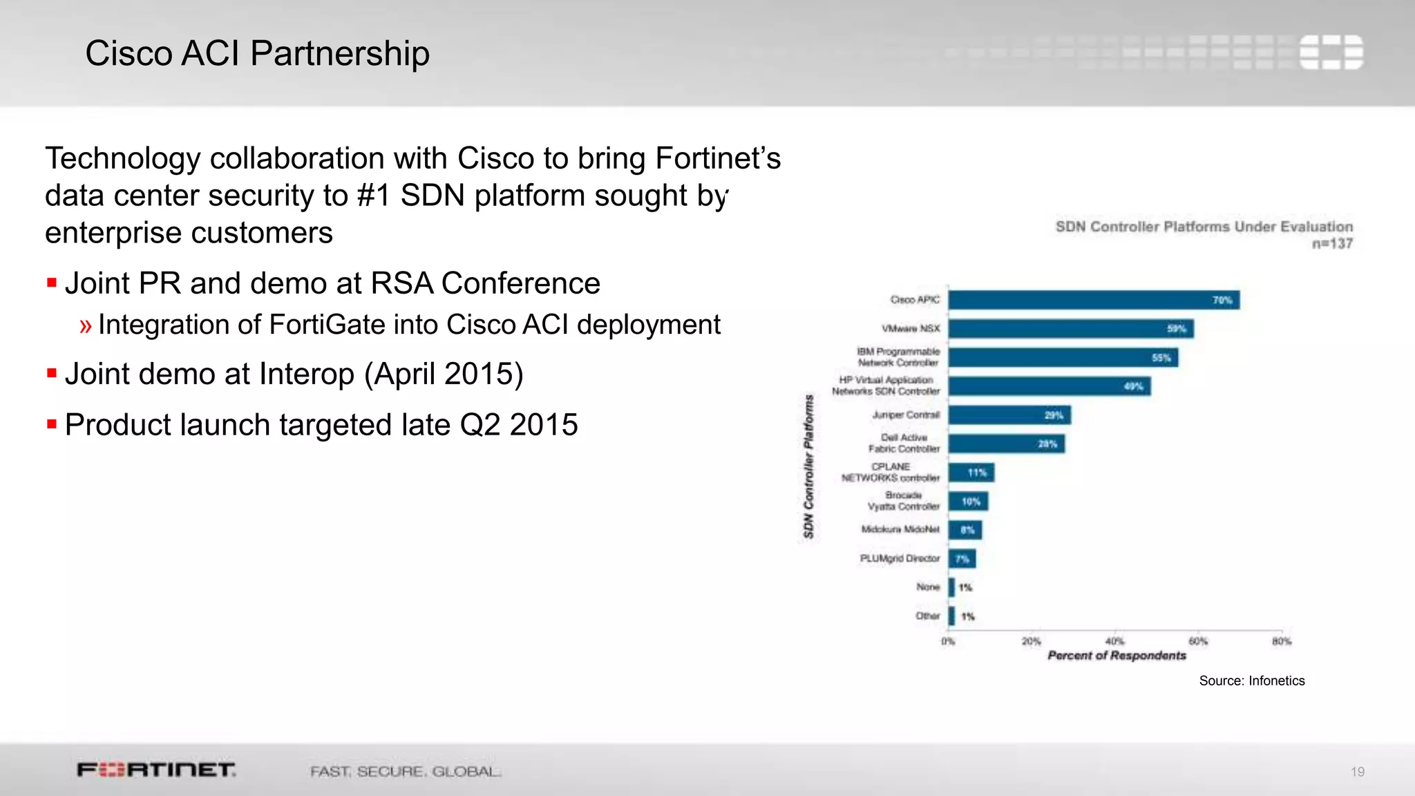 19
Cisco ACI Partnership
Source: Infonetics
Technology collaboration with Cisco to bring Fortinet’s
data center security to #1 SDN platform sought by
enterprise customers
 Joint PR and demo at RSA Conference
»Integration of FortiGate into Cisco ACI deployment
 Joint demo at Interop (April 2015)
 Product launch targeted late Q2 2015
 
