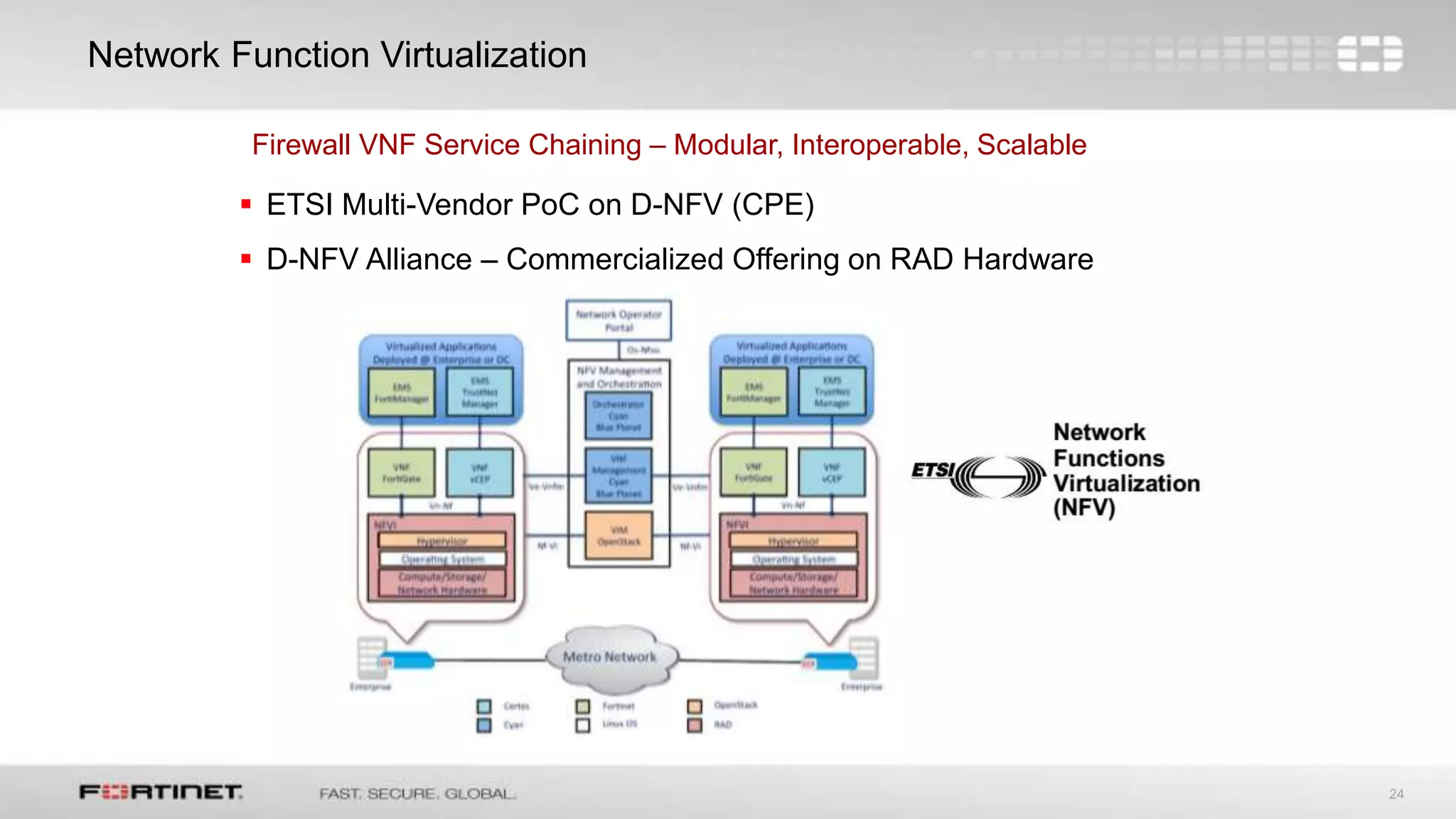 24
Network Function Virtualization
Firewall VNF Service Chaining – Modular, Interoperable, Scalable
 ETSI Multi-Vendor PoC on D-NFV (CPE)
 D-NFV Alliance – Commercialized Offering on RAD Hardware
 