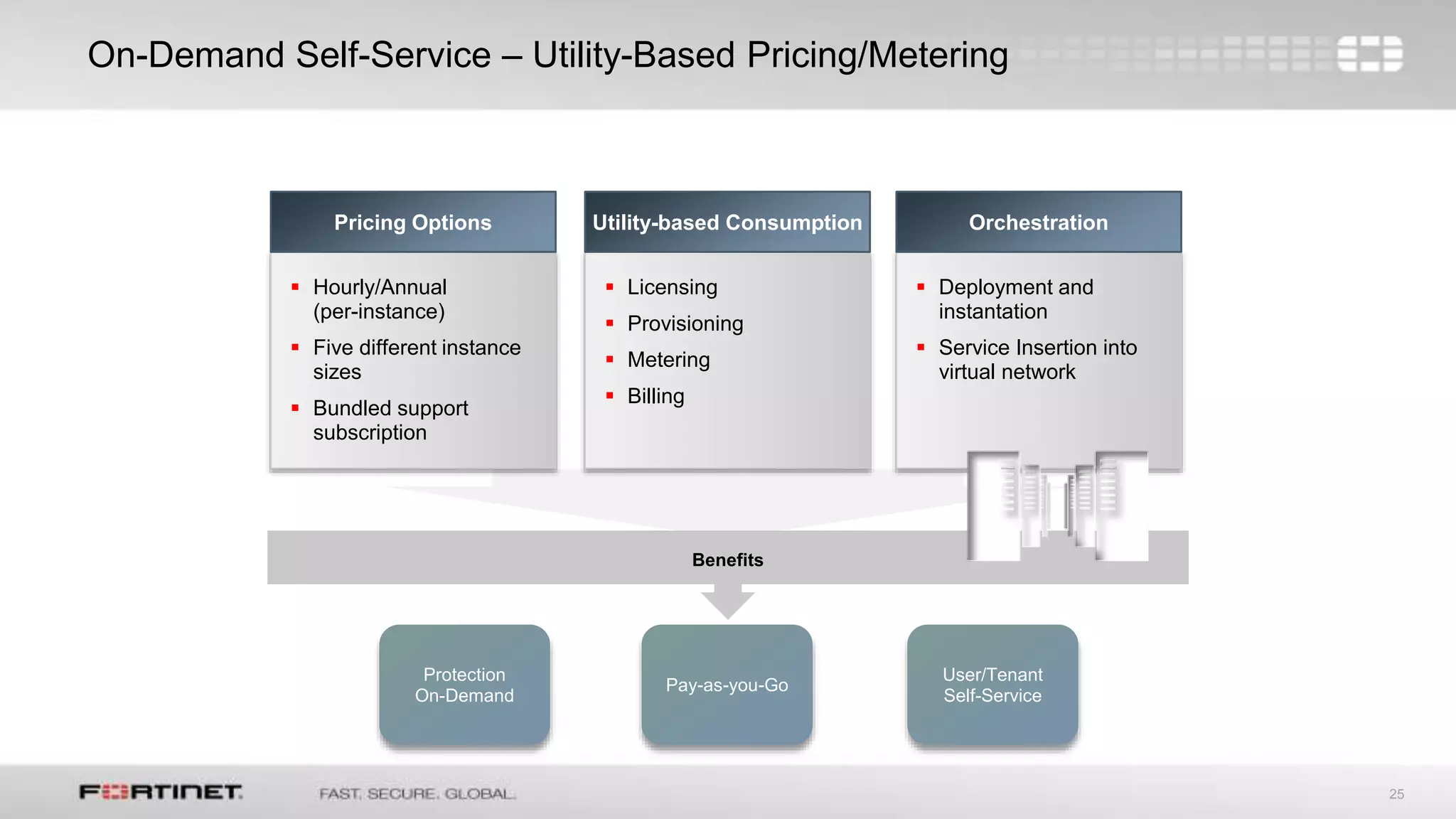 25
Orchestration
 Deployment and
instantation
 Service Insertion into
virtual network
On-Demand Self-Service – Utility-Based Pricing/Metering
Benefits
Pricing Options
 Hourly/Annual
(per-instance)
 Five different instance
sizes
 Bundled support
subscription
Utility-based Consumption
 Licensing
 Provisioning
 Metering
 Billing
Protection
On-Demand
Pay-as-you-Go
User/Tenant
Self-Service
 