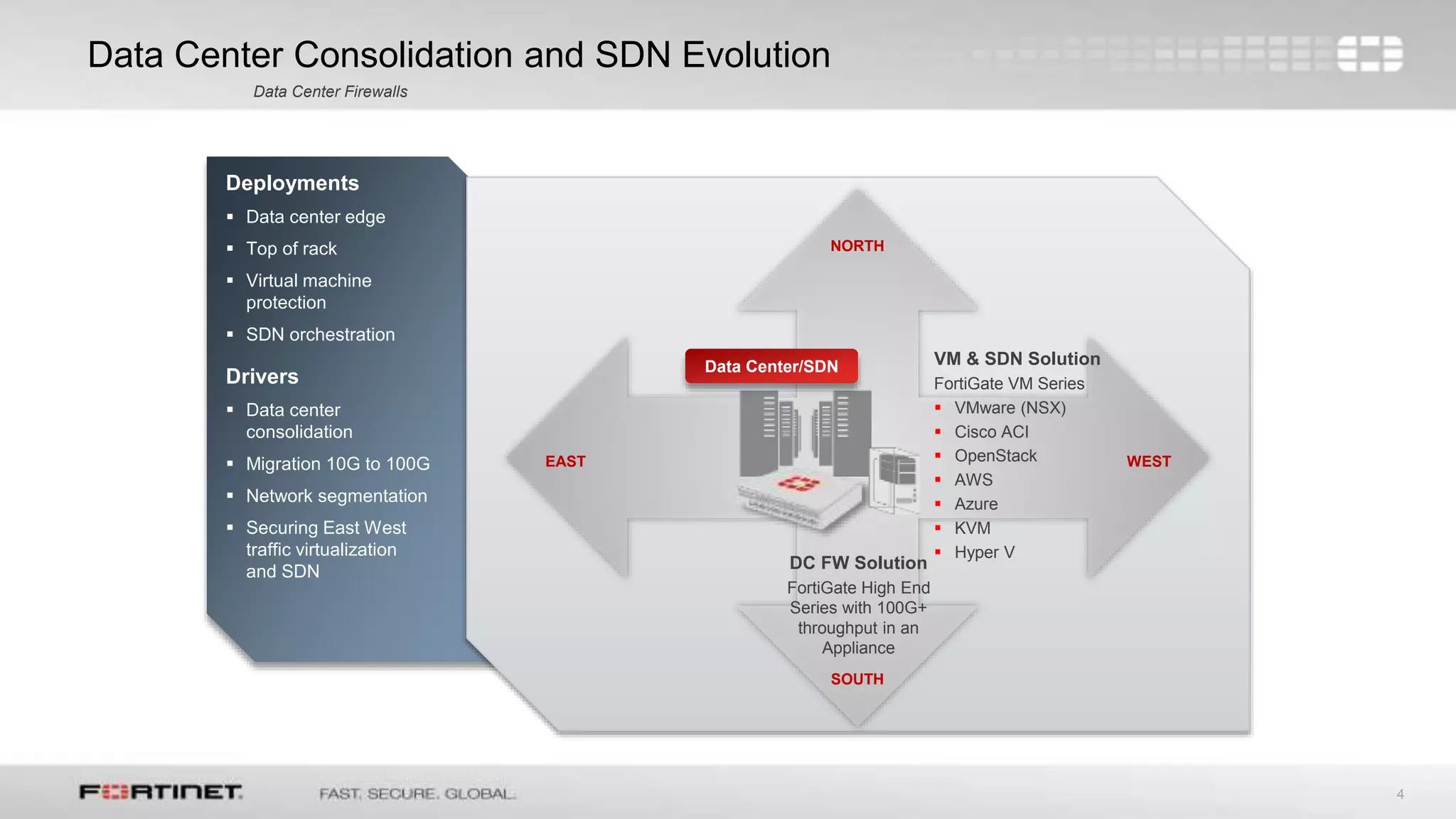 4
Data Center Consolidation and SDN Evolution
Data Center Firewalls
Deployments
 Data center edge
 Top of rack
 Virtual machine
protection
 SDN orchestration
Drivers
 Data center
consolidation
 Migration 10G to 100G
 Network segmentation
 Securing East West
traffic virtualization
and SDN
EAST WEST
NORTH
SOUTH
Data Center/SDN VM & SDN Solution
FortiGate VM Series
 VMware (NSX)
 Cisco ACI
 OpenStack
 AWS
 Azure
 KVM
 Hyper V
DC FW Solution
FortiGate High End
Series with 100G+
throughput in an
Appliance
 