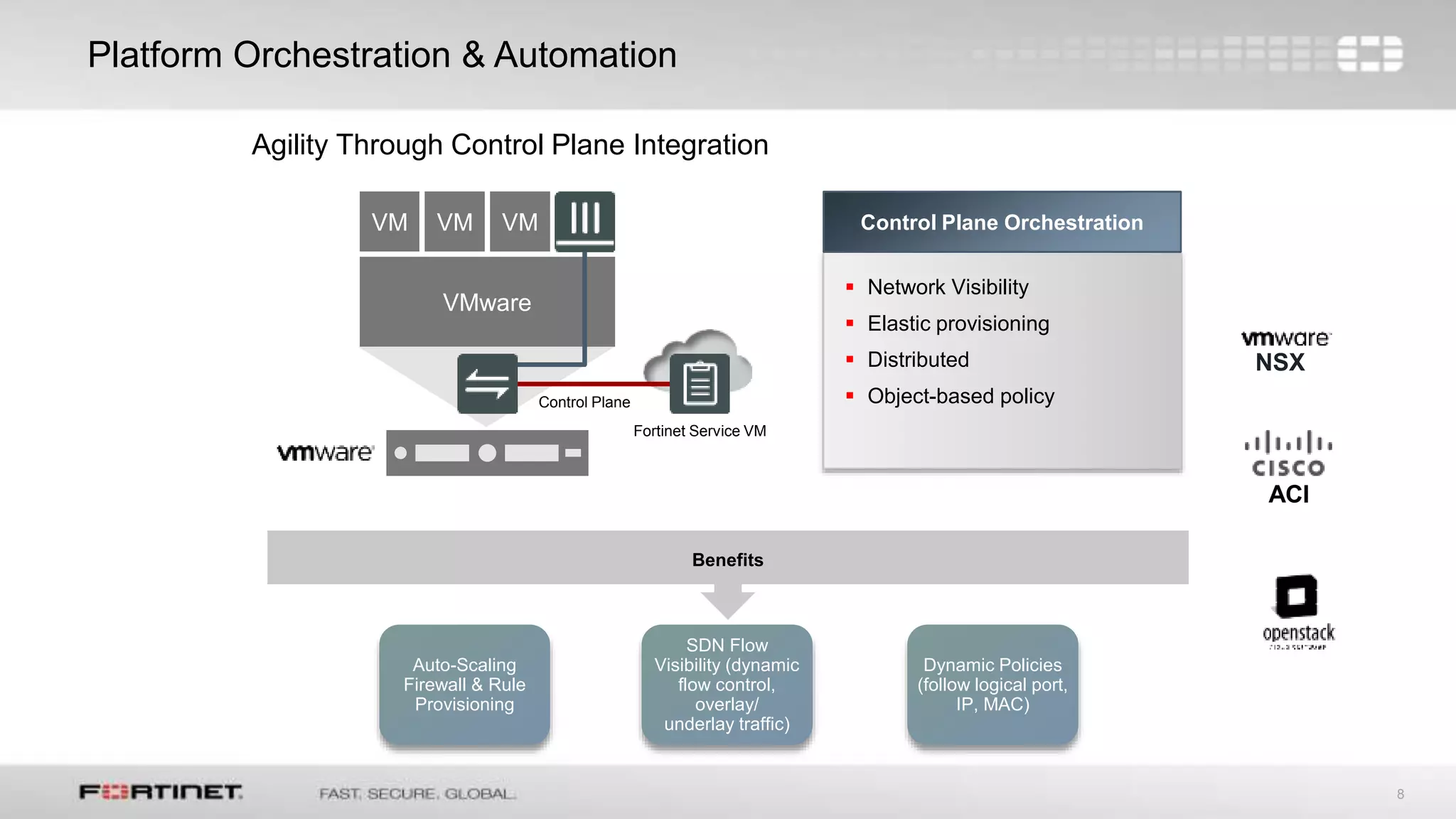 8
Platform Orchestration & Automation
Auto-Scaling
Firewall & Rule
Provisioning
SDN Flow
Visibility (dynamic
flow control,
overlay/
underlay traffic)
Dynamic Policies
(follow logical port,
IP, MAC)
Benefits
VM VM VM
VMware
Control Plane
Fortinet Service VM
Control Plane Orchestration
 Network Visibility
 Elastic provisioning
 Distributed
 Object-based policy
Agility Through Control Plane Integration
NSX
ACI
 