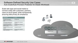 10
Software-Defined Security Use Cases
Auto-Scale/Auto-Provision Protection for Elastic Workloads
Hypervisor Hypervisor
Requirements Solution
Auto-scale virtual firewall
capacity to new virtualization
hosts
FortiGate-VMX
Auto-provision firewall rules to
new workload VM instances
FortiGate-VMX, FortiGate for
Cisco ACI
Orchestrate firewall service
insertion, service chaining (via
SDN flow control)
FortiGate-VMX, FortiGate for
Cisco ACI
Orchestrate physical and virtual
firewalls
FortiGate for Cisco ACI
Distributed firewall rules across
cluster or data center
FortiGate-VMX, FortiGate for
Cisco ACI
Scale web apps and social media to
connect virally with customers, partners,
users at cloud speed, while transparently
ensuring data privacy & compliance
IaaS
 