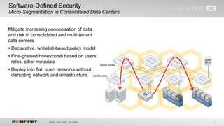 12
Software-Defined Security
Micro-Segmentation in Consolidated Data Centers
Mitigate increasing concentration of data
and risk in consolidated and multi-tenant
data centers
 Declarative, whitelist-based policy model
 Fine-grained honeycomb based on users,
roles, other metadata
 Deploy into flat, open networks without
disrupting network and infrastructure Leaf nodes
Cisco
APIC
Spine nodes
 