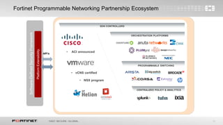 14
Fortinet Programmable Networking Partnership Ecosystem
ORCHESTRATION PLATFORMS
PROGRAMMABLE SWITCHING
• ACI announced
• vCNS certified
• NSX program
CENTRALIZED POLICY & ANALYTICS
PlatformExtensibility
Software-DefinedSecurityFramework
SDN CONTROLLERS
API’s
 
