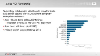 19
Cisco ACI Partnership
Source: Infonetics
Technology collaboration with Cisco to bring Fortinet’s
data center security to #1 SDN platform sought by
enterprise customers
 Joint PR and demo at RSA Conference
»Integration of FortiGate into Cisco ACI deployment
 Joint demo at Interop (April 2015)
 Product launch targeted late Q2 2015
 