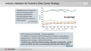 2
Industry Validation for Fortinet’s Data Center Strategy
“Fortinet moves into second
due to its strong position
and price/ performance,
and [should] gain some
ground at the very high end
of the market.”
Data Center Security Products, Biannnual Market Share, Size & Forecast, Oct 2014
Data Center Security Appliance Market Share
2015 Enterprise Firewall MQ – Fortinet Strengths:
“-In addition to enterprise NGFW deployments, Fortinet is well-suited to
deployments in carriers, data centers, service providers and distributed
enterprises (for example, retail and franchises).
-Fortinet has a well-articulated strategy regarding virtualization, public
cloud and SDN, and has a promising partnership with VMware NSX.”
 