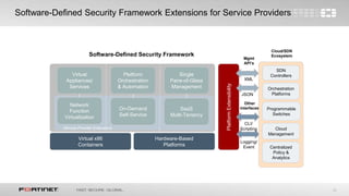 23
Software-Defined Security Framework Extensions for Service Providers
Virtual x86
Containers
Hardware-Based
Platforms
PlatformExtensibility
Virtual
Appliances/
Services
Platform
Orchestration
& Automation
Single
Pane-of-Glass
Management
Software-Defined Security Framework
Cloud/SDN
Ecosystem
XML
JSON
Other
Interfaces
Logging/
Event
SDN
Controllers
Programmable
Switches
Cloud
Management
Centralized
Policy &
Analytics
Orchestration
Platforms
Mgmt
API’s
CLI/
Scripting
Data Plane Control Plane Management
Plane
SaaS
Multi-Tenancy
On-Demand
Self-Service
Network
Function
Virtualization
Service Provider Extensions
 