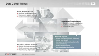 3
Data Center Trends
BYOD, Mobility & SaaS
 Anytime, anywhere access
 User-centric apps & services
 Customer/client responsiveness
Big Data & Internet of Things
 Billions of connected devices
 Continuous data aggregation
 Warehousing of petabytes of confidential data
Network Impact
 Higher core throughput & scalability
 Higher port density
 Increased small/mixed packet traffic
 Low user latency
 IPv4 to IPv6 migration
 Increased east-west traffic
Data Center Transformation
 Server & network virtualization
 Multi-tenant public clouds
 Elasticity & agility
 