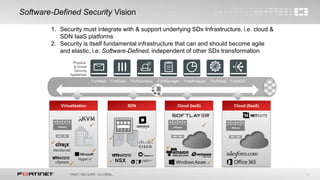 5
Software-Defined Security Vision
Physical
& Virtual
Security
Appliances
FortiGate FortiManagerFortiSandbox FortiAnalyzer FortiWeb FortiADC
Virtualization SDN Cloud (IaaS) Cloud (SaaS)
vSphere
XenServer
Hyper-V
NSX
FortiMail
 







1. Security must integrate with & support underlying SDx Infrastructure, i.e. cloud &
SDN IaaS platforms
2. Security is itself fundamental infrastructure that can and should become agile
and elastic, i.e. Software-Defined, independent of other SDx transformation

 
