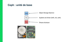 Ceph : unité de base
FS
Disk
OSD Object Storage Daemon
Système de fichier (btrfs, xfs, ext4)
Disque physique
 