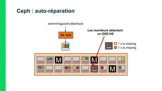 Ceph : auto-réparation
38.b0b
swimmingpool/rubberduck
M M
M
M
Les moniteurs détectent
un OSD HS
1 x is missing
1 x is missing
 