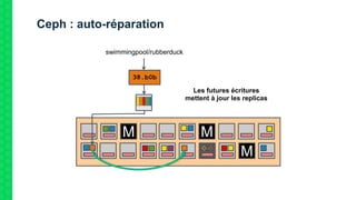 Ceph : auto-réparation
M M
M
M
Les futures écritures
mettent à jour les replicas
38.b0b
swimmingpool/rubberduck
 