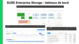 SUSE Enterprise Storage : tableaux de bord
 