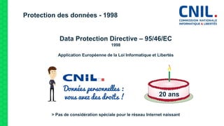 Protection des données - 1998
Data Protection Directive – 95/46/EC
1998
Application Européenne de la Loi Informatique et Libertés
> Pas de considération spéciale pour le réseau Internet naissant
20 ans
 