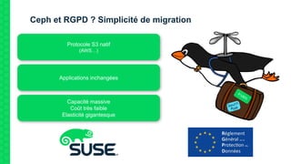 Ceph et RGPD ? Simplicité de migration
Protocole S3 natif
(AWS…)
Applications inchangées
Capacité massive
Coût très faible
Elasticité gigantesque
 