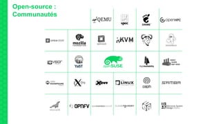 Open-source :
Communautés
YaST
 