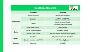Bénéfices Client 2/2
Avantage Bénéfice
Exploitation
Gestion simplifiée Autonomie et réparation
Scalabilité
Jusqu'à 16 exabytes
Extension sans interruption
Fiabilité
Cluster réputé incassable
Pas d'expertise HA nécessaire
Objet / Bloc / Fichier Moins de silos
Coûts
Prix par paire de sockets Prime à la densité
Tarifs de l‘open source Equation "baisse des coûts" / "volumétrie"
Métiers
OpenStack Intégration performante OpenStack
Données massives : dire "OUI" IoT, Vidéo, Big Data…
Support Expertise L3 SUSE
 