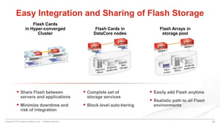 Copyright © 2015 DataCore Software Corp. – All Rights Reserved.
Easy Integration and Sharing of Flash Storage
Flash Cards in
DataCore nodes
Flash Arrays in
storage pool
Flash Cards
in Hyper-converged
Cluster
24
 Share Flash between
servers and applications
 Minimize downtime and
risk of integration
 Complete set of
storage services
 Block level auto-tiering
 Easily add Flash anytime
 Realistic path to all Flash
environments
 