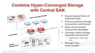 Copyright © 2015 DataCore Software Corp. – All Rights Reserved. 26
 Expand beyond limits of
clustered hosts
 Fast local primary storage
& secondary central pool
 Same set of services
across both topologies
 Leverage central storage
resources and services
► Replication, backups,
etc.,
 Managed from
same console
Combine Hyper-Converged Storage
with Central SAN
 