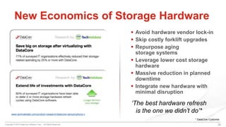 Copyright © 2015 DataCore Software Corp. – All Rights Reserved.
New Economics of Storage Hardware
 Avoid hardware vendor lock-in
 Skip costly forklift upgrades
 Repurpose aging
storage systems
 Leverage lower cost storage
hardware
 Massive reduction in planned
downtime
 Integrate new hardware with
minimal disruption
‘The best hardware refresh
is the one we didn’t do’*www.techvalidate.com/product-research/datacore-sansymphony-v
* DataCore Customer
28
 