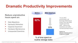 Copyright © 2015 DataCore Software Corp. – All Rights Reserved. 29
Reduce unproductive
hours spent on:
 Data Migrations
 Hardware Refreshes
 Capacity Expansion
 Hardware Maintenance
 Unexpected Downtime
Dramatic Productivity Improvements
62%
“In our 24x7
environment, we
leverage DataCore to
bring in the new SAN,
migrate all of the
data…without any
downtime and within
normal business hours.”
Neville Lee
Director of Infrastructure at
Englewood Hospital
% of time spent on
routine storage tasks
Before With DataCore
23%
 