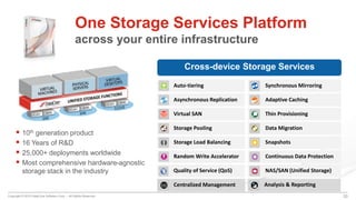 Copyright © 2015 DataCore Software Corp. – All Rights Reserved. 33
One Storage Services Platform
across your entire infrastructure
 10th generation product
 16 Years of R&D
 25,000+ deployments worldwide
 Most comprehensive hardware-agnostic
storage stack in the industry
Cross-device Storage Services
Auto-tiering
Asynchronous Replication
Storage Pooling
Storage Load Balancing
Random Write Accelerator
Quality of Service (QoS)
Synchronous Mirroring
Adaptive Caching
Thin Provisioning
Data Migration
Snapshots
Continuous Data Protection
NAS/SAN (Unified Storage)
Virtual SAN
Centralized Management Analysis & Reporting
 