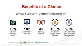 Copyright © 2015 DataCore Software Corp. – All Rights Reserved. 6
Benefits at a Glance
75% 10x 4x 100% 90%
reduction
in storage
costs
performance
increase
capacity
utilization
reduction in
storage-related
downtime
decrease in time
spent on routine
storage tasks
Surveyed DataCore™ Customers Report Up To:
www.techvalidate.com
 