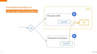 10
can you spot the problem?
A simpliﬁed example, but
 