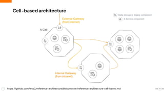 Cell-based architecture
15
https://github.com/wso2/reference-architecture/blob/master/reference-architecture-cell-based.md
 