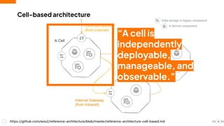 Cell-based architecture
16
https://github.com/wso2/reference-architecture/blob/master/reference-architecture-cell-based.md
“A cell is
independently
deployable,
manageable, and
observable.”
 