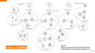 17
Source:
github.com/wso2/reference-architecture/blob/
master/reference-architecture-cell-based.md
Loose coupling
 